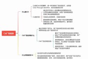 互联网企业广告投放报告_如何优化投放策略