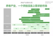 老年行业前景怎么样_老年产业有哪些投资机会