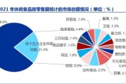 2024年零食行业前景怎么样_健康零食有哪些品牌值得加盟