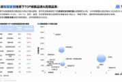 3C数码行业未来趋势_2024年值得买哪些新品