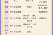 LED灯具寿命一般多久_如何挑选家用照明