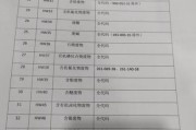 大庆废物处理有限公司哪家好_工业危废处置价格