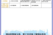 2024网站SEO怎么做_未来流量增长策略