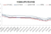 钾肥价格走势_钾肥对作物有哪些作用