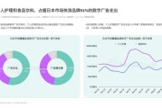 互联网广告行业现状_2024年投放策略怎么做