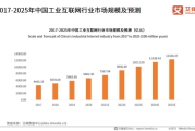 互联网产业市场规模有多大_未来增长空间在哪