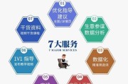 如何提升网站转化率_电商SEO优化怎么做