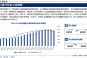 学前教育行业现状分析_幼儿园加盟前景如何