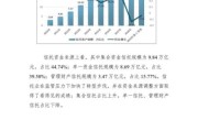信托投资前景怎么样_信托行业发展趋势