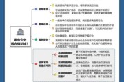 什么是私域流量_私域流量怎么运营