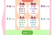 艺考培训机构怎么选_艺考培训费用一般多少钱