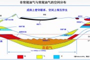 中国页岩气前景怎么样_页岩气开发难点在哪