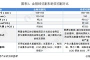 金刚线行业前景如何_金刚线切割硅片成本优势
