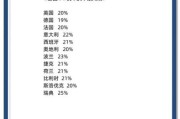欧洲网站SEO怎么做_欧盟GDPR合规影响排名吗