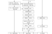 园林工程预算怎么做_园林工程施工流程详解