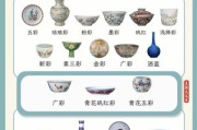 艺术陶瓷选购技巧_艺术陶瓷收藏价值