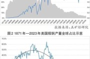 2013钢铁行业产能过剩怎么办_2013钢铁行业现状分析