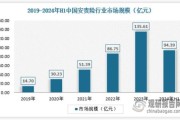 2013年保险行业怎么样_2013年保险行业发展趋势