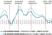 中国房地产未来走势_现在买房合适吗