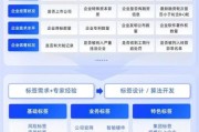 互联网企业最大特点是什么_如何快速识别