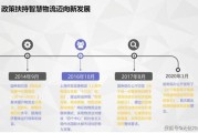 互联网物流发展趋势_智慧物流如何落地