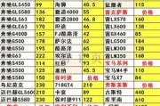 平行进口车靠谱吗_平行进口车价格为什么便宜