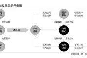 售电公司前景怎么样_售电公司盈利模式有哪些