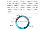 系统集成行业前景如何_系统集成行业有哪些发展趋势