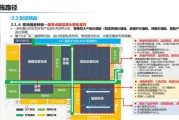 互联网如何优化生产运作_生产运作数字化转型怎么做