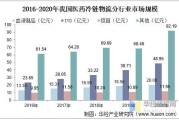 医药物流行业现状如何_医药物流未来发展趋势