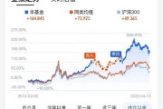 2013基金行业分析_哪些基金最赚钱