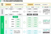 工业互联网平台如何落地_企业数字化转型路径
