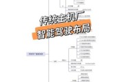 智能驾驶技术如何落地_自动驾驶商业化难点