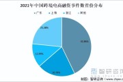 互联网贸易发展趋势_跨境电商如何布局