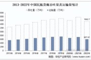 航空运输业未来五年发展趋势_如何抓住复苏红利