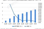 团购网站如何盈利_团购行业未来趋势
