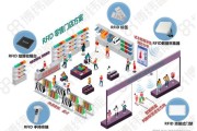 RFID技术有哪些应用场景_RFID行业未来发展趋势