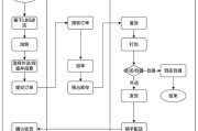互联网并购流程_并购后如何整合
