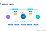 物流行业如何数字化转型_互联网商业物流新模式有哪些