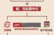 2016年互联网彩票停售原因_还能不能买
