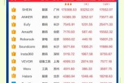 2016年电商排名前十有哪些_为什么天猫京东稳居榜首