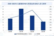 专用设备行业前景如何_2024年值得投资吗