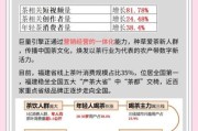 茶产业未来趋势_如何选茶创业