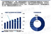 互联网服务市场前景如何_2024年值得入局吗
