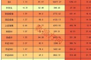 2014年股市行业表现如何_哪些板块最具投资价值