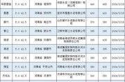 2024年水泥行业前景如何_水泥价格还会上涨吗