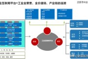 饲料工业互联网_如何实现数字化转型