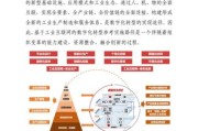 工业互联网战略环境分析_如何落地实施