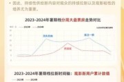 国产电影票房为什么下滑_2024影视行业现状分析