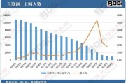 中国产业互联网规模有多大_2024最新数据是多少